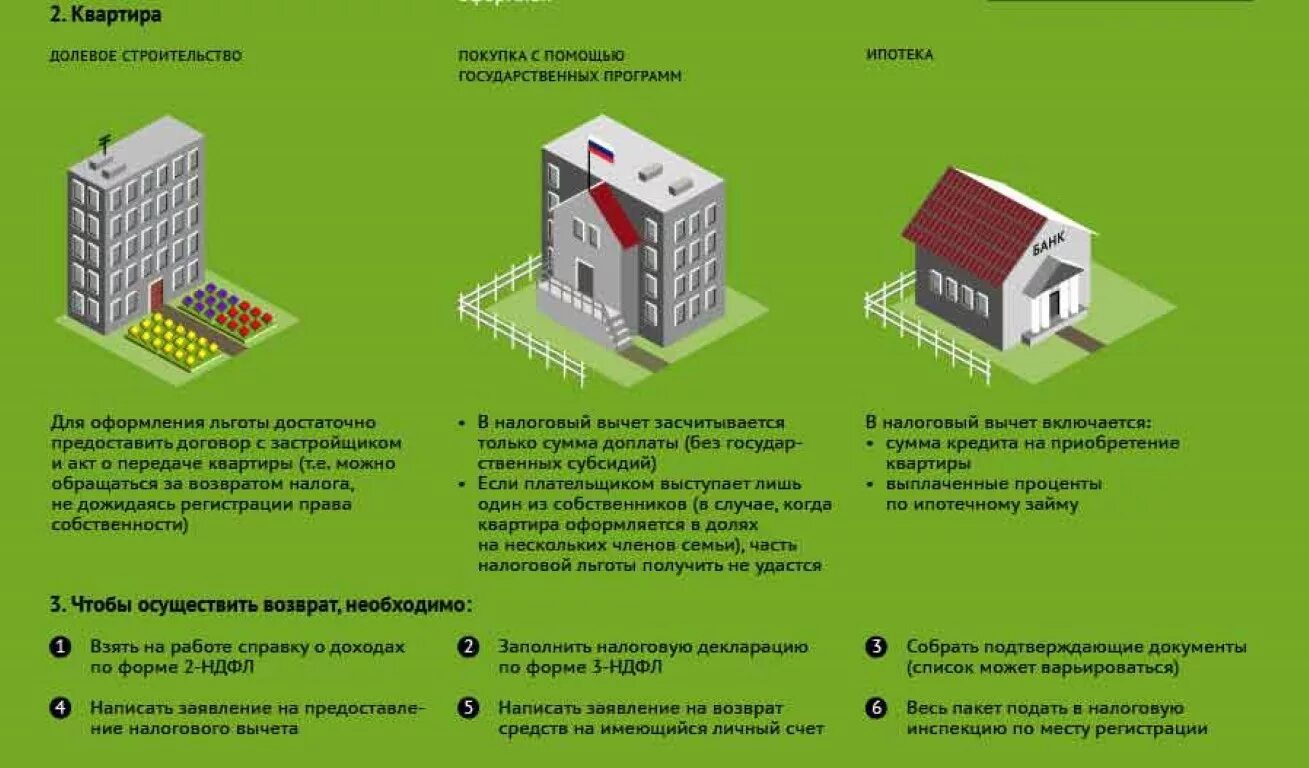 Налоговый вычет за проценты по ипотеке. Налоговый вычет за квартиру. имущественный вычет на приобретение жилья. налоговый вычет при приобретении квартиры. налоговый возврат за квартиру в ипотеку.