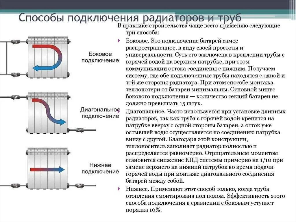 Соединение труб батареи