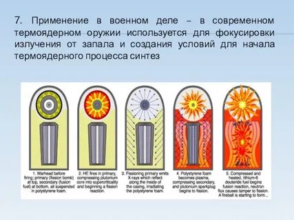 Применение в военном деле