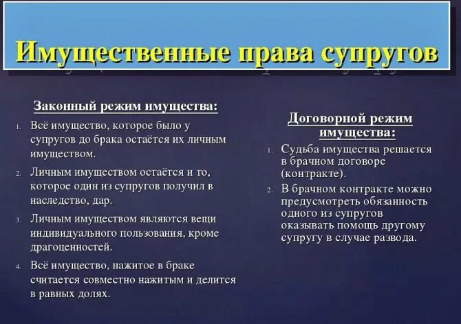 Правовой режим имущества виды. Законный и договорной режим имущества супругов. Соотношение законного и договорного режимов имущества супругов. Режим имущества супругов таблица. Законный режим имущества супругов таблица.