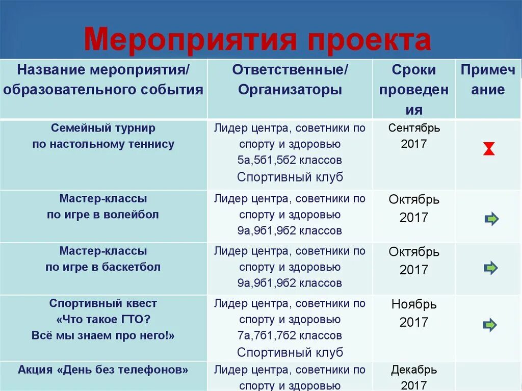 Новые мероприятия в проектах Новые мероприятия в проектах
