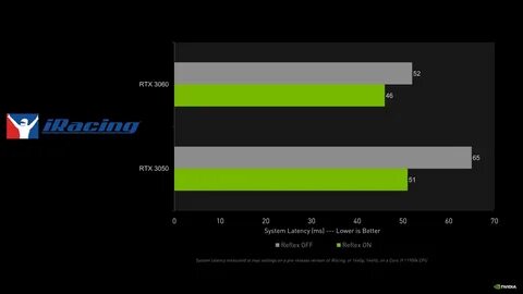 Low latency mode что это