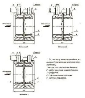 Диафрагма дкс