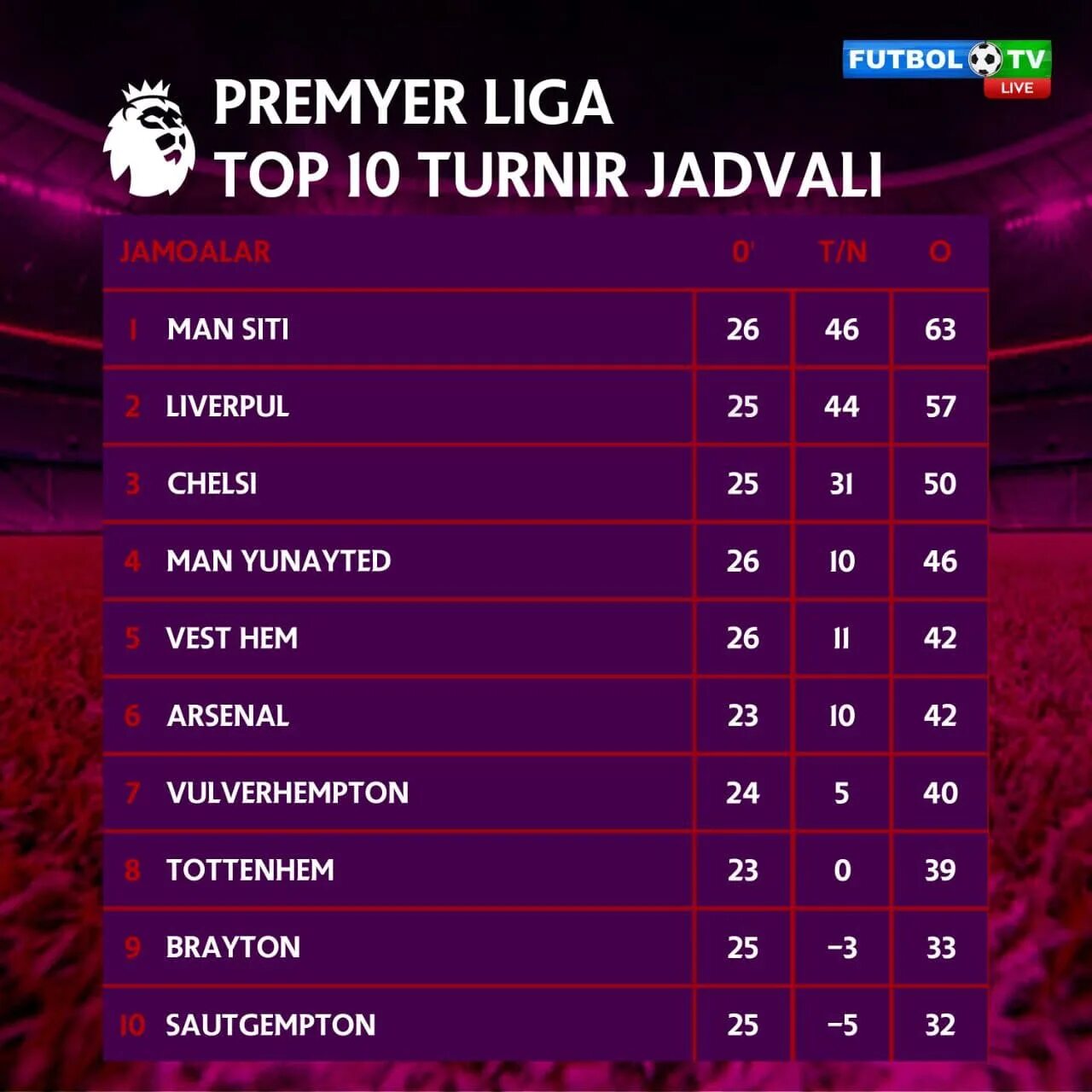 La liga turnir jadvali. Футбол навбахор жадвали. Футбол турнир жадвали. Alka superliga. Super liga turnir jadvali.