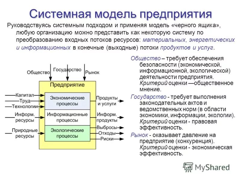 Открытая модель организации. Модель черного ящика на примере предприятия. Системная модель предприятия. Системная модель черный ящик. Модели управления организацией.