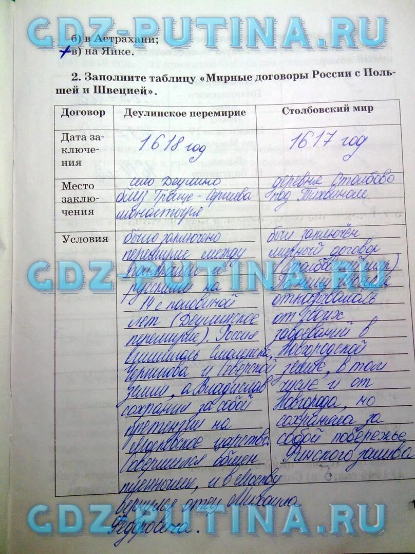Таблица международные соглашения