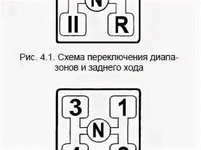 Схема переключения передач мтз 82