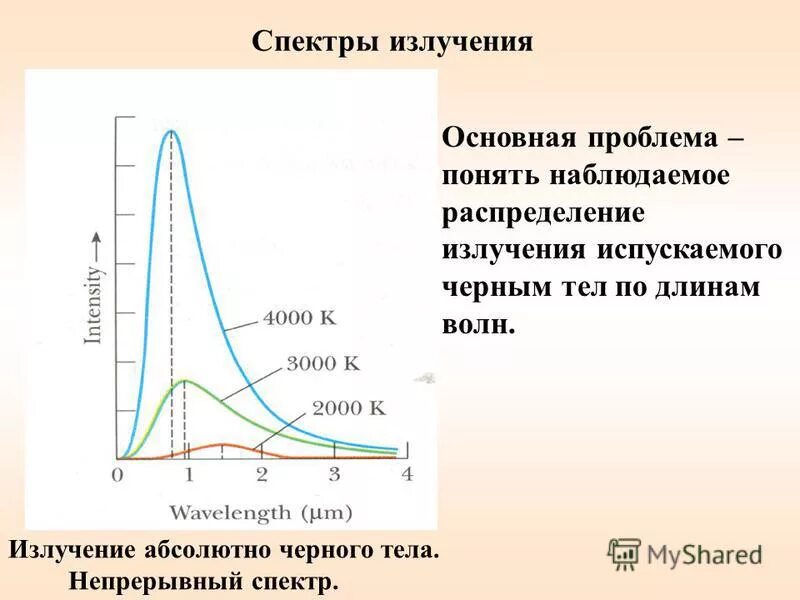 Формула рэлея джинса для теплового излучения. Формула планка для равновесного излучения. Распределение излучения. Закон вина для теплового излучения формулировка. Распределение излучения.