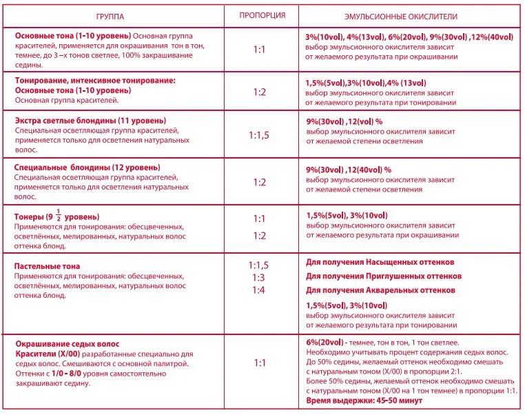 Окислитель Констант Делайт для окрашивания седых волос. Пропорции краски и окислителя для волос. Соотношение краски и окислителя для волос. Соотношение красителя и окислителя. Какой оксид для седых волос