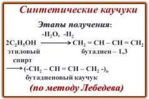 Схема производства синтетического каучука. Получение синтетического каучука. Синтетический каучук из спирта. Синтетический каучук из этанола. Синтетический каучук получают из