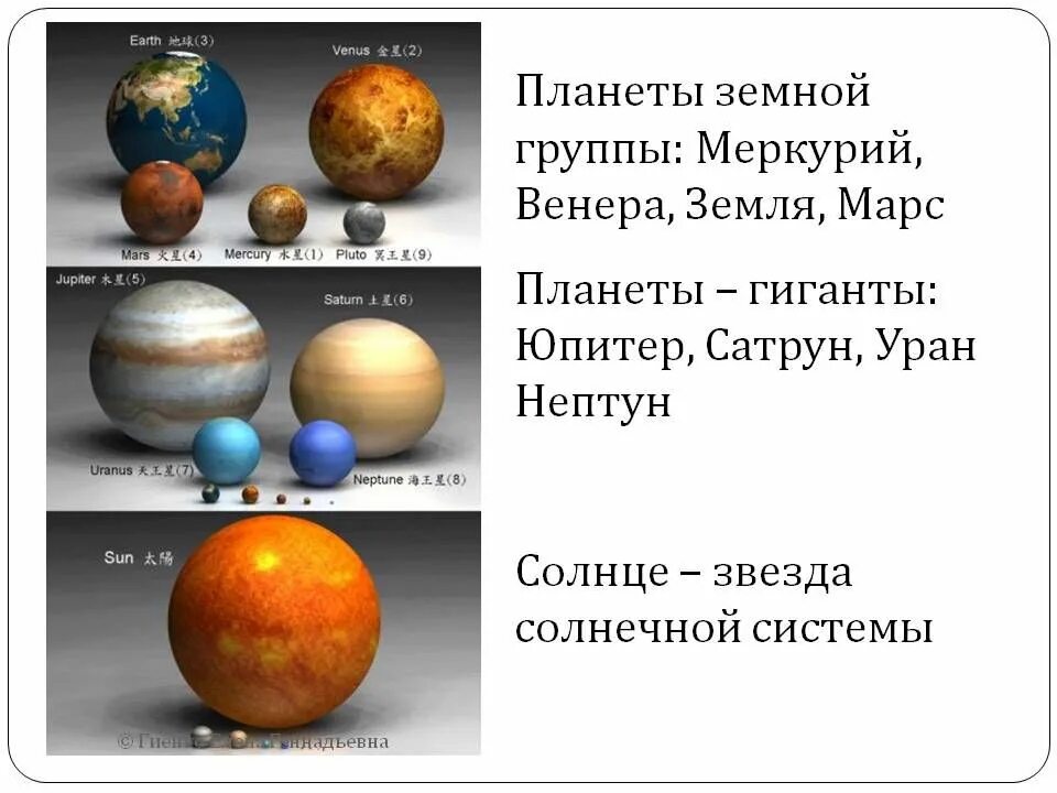 Планеты земной группы и газовые гиганты солнечной системы. Планеты земной группы солнечной системы Меркурий.