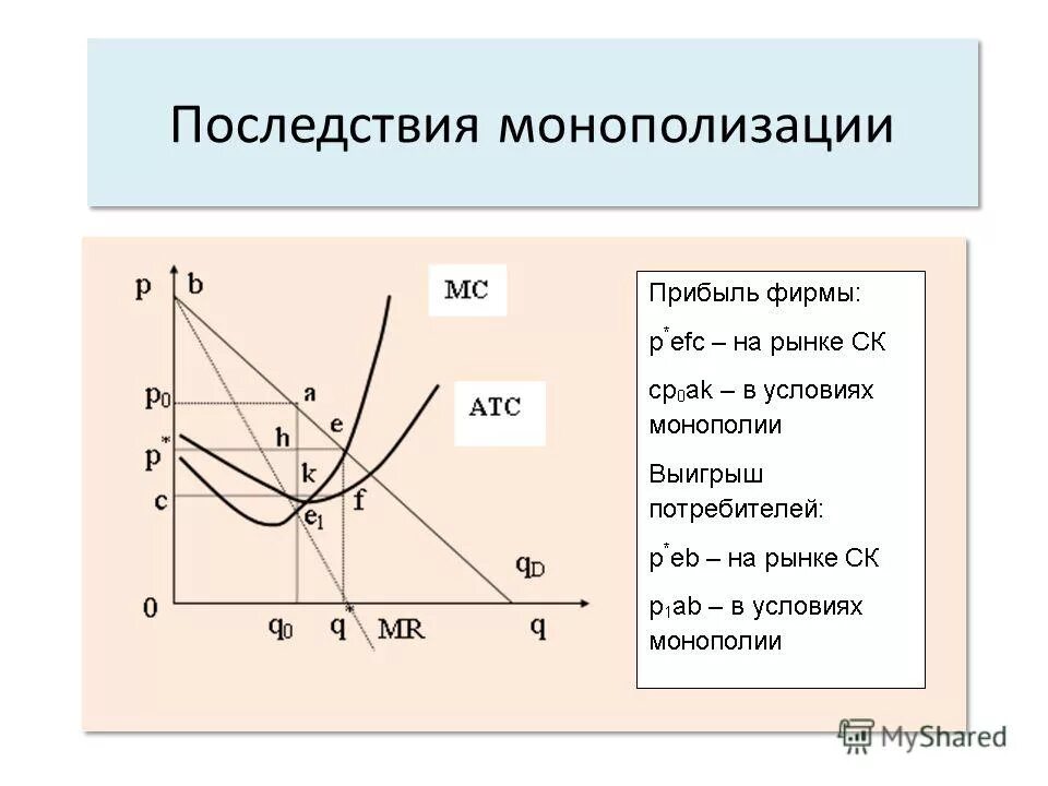 Проблемы монополизации