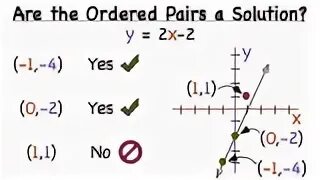 Is is a pair of. Ordered pair.