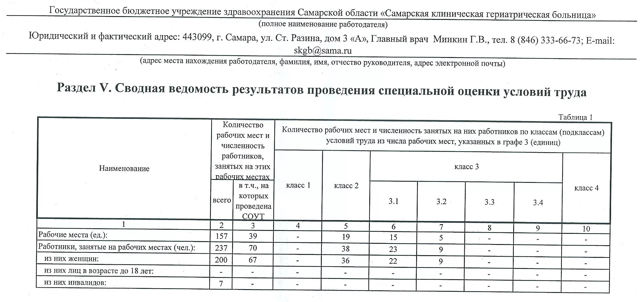 сведения о результатах специальной оценки условий труда. ответ о проведении служебной проверки. рабочие зоны для спецоценки. диаграммы результатов контрольной работы. сведения о проведенной оценки условий труда.