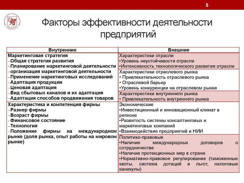 Факторы влияющие на эффективность организации