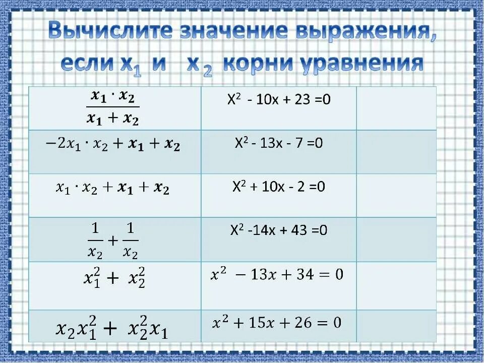Выражение x в уравнении