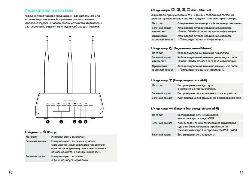 Почему роутер моргает. Wi-Fi роутер ZYXEL. ZYXEL Keenetic индикаторы. Роутер ZYXEL обозначение индикаторов.