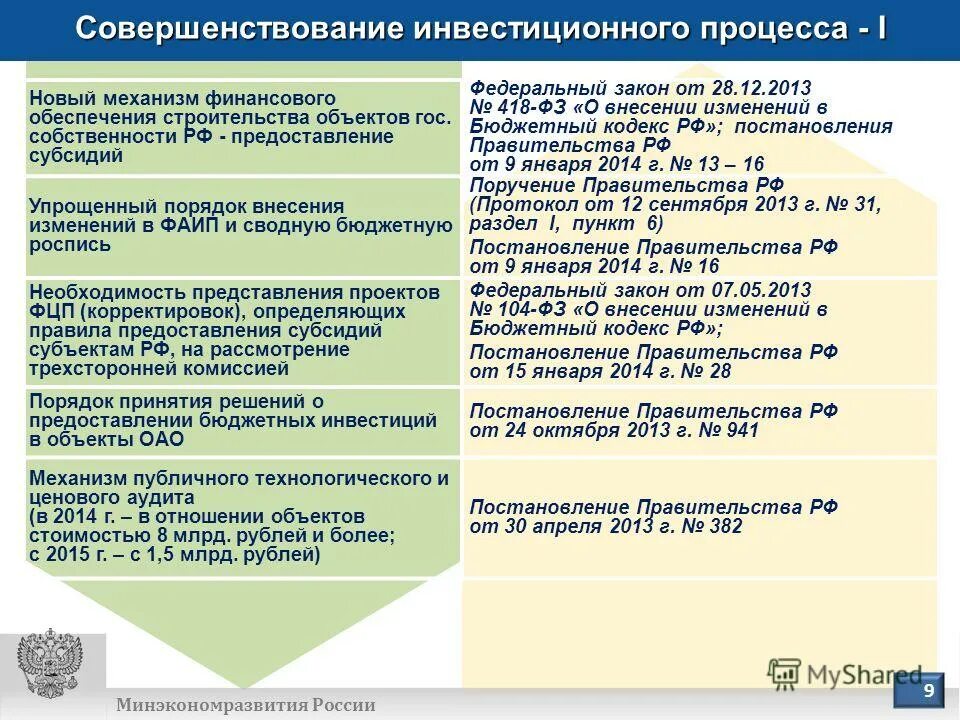 Бюджетный кодекс внесение изменений в бюджет. Роспись по грбс. Муниципальные финансы бк рф. Смены бюджет. Бюджетное законодательство российской федерации.