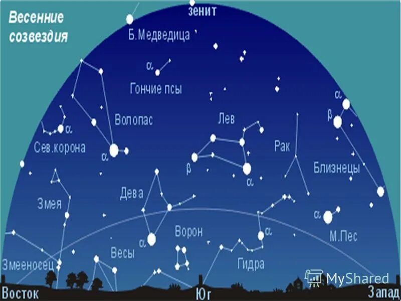 Какие звезды весной. Созвездия на небе. Созвездия и их названия. Звездное небо созвездия. Созвездия зимнего неба.