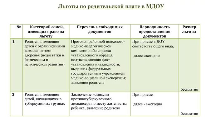 Какие льготы в сад. Льготы в детский сад. категории льгот для детского сада. льготы при поступлении в детский сад. льготы в детском саду по оплате.
