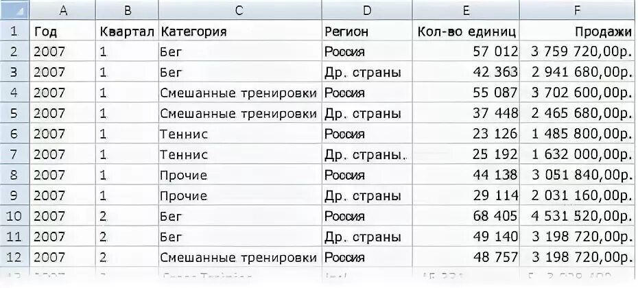 Если пусто excel