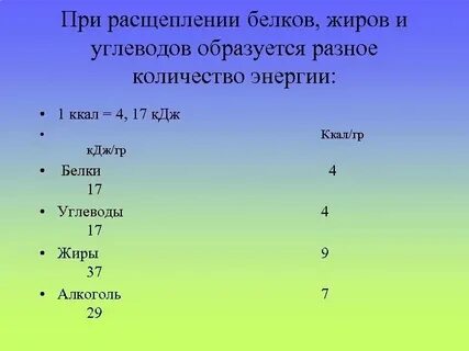 Сколько энергии при расщеплении 1 г жира