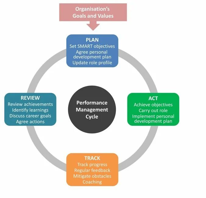 Value planning. S кривая в управлении проектами. Value chain analysis. Value planning. Value planning.