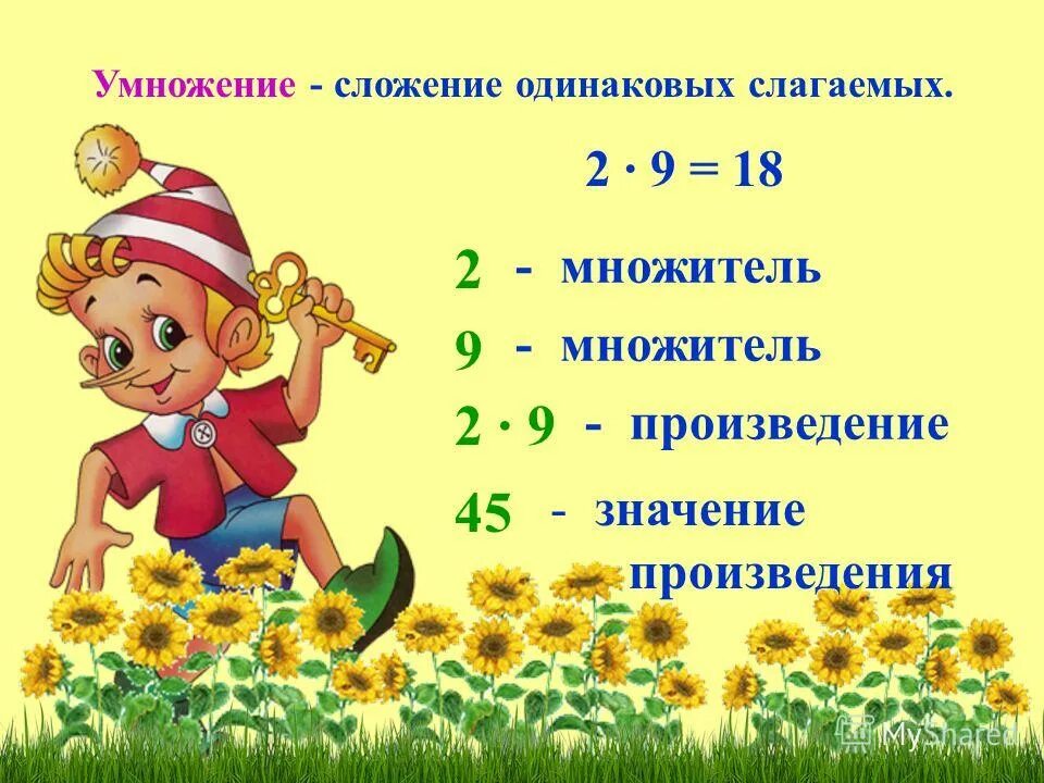 Понятие умножения 2 класс. Сложение одинаковых слагаемых.