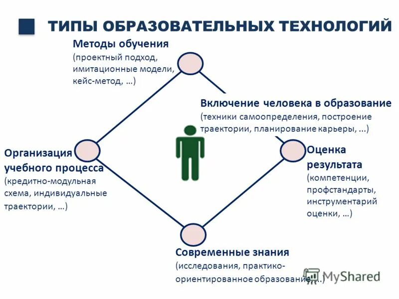 Образовательный результат компетенции