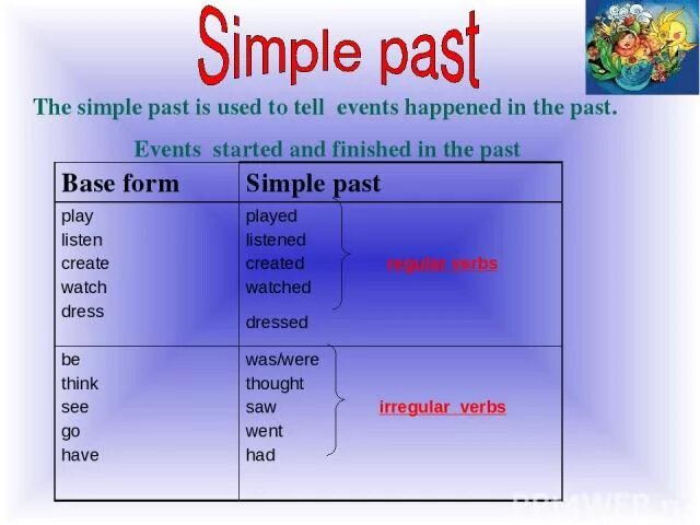 3 form happen. Create past simple. To happen в past simple. Dress в паст Симпл. Watch в паст Симпл.