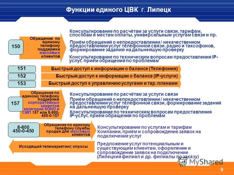 предоставляют услуги связи. предоставляют услуги связи. оказанные услуги связи. телематические услуги связи что это такое. услуги связи предоставляемые услуги.