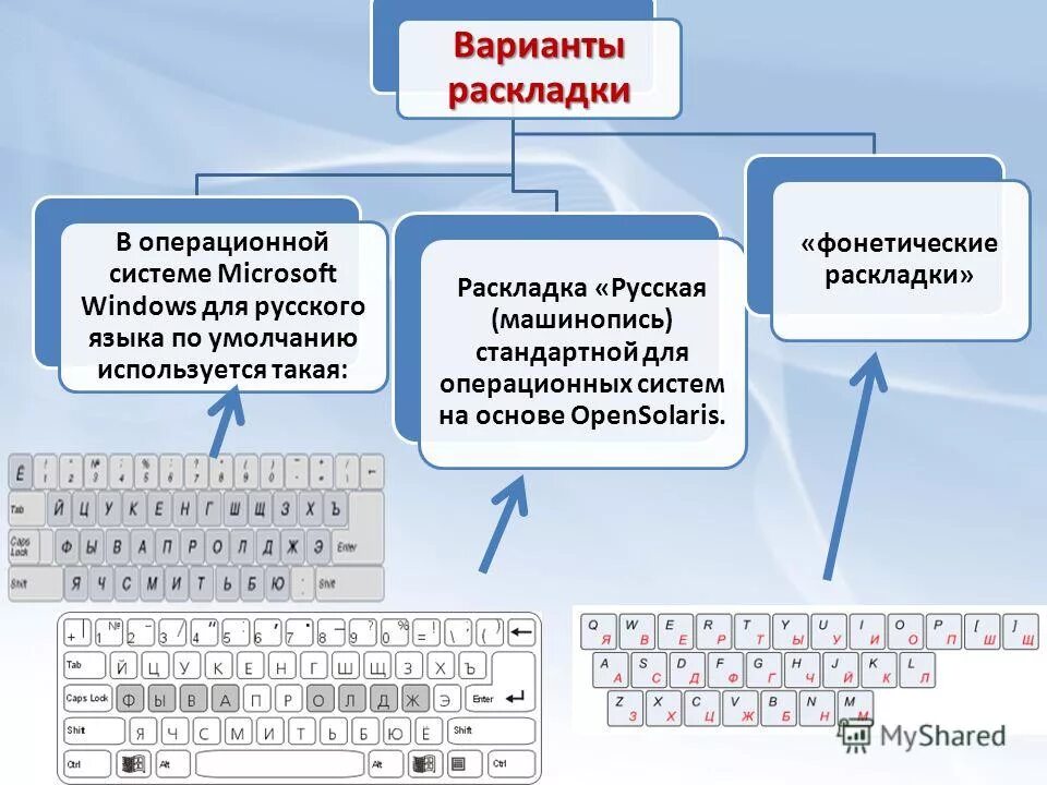 Раскладка клавиатуры русского языка. Русский машинопись. Раскладка клавиатуры компьютера русская машинопись. Раскладка машинопись. Русская машинописная раскладка.