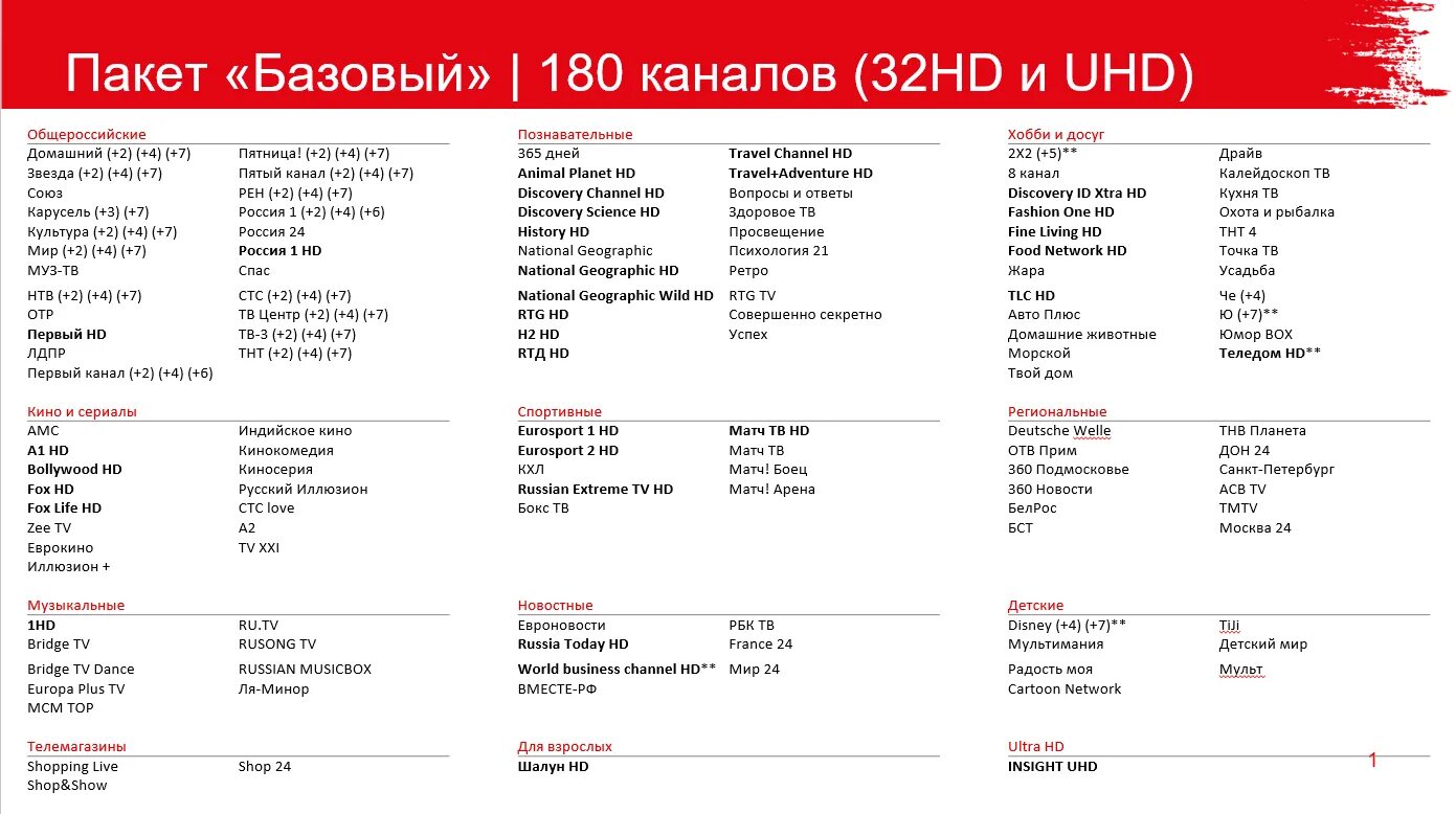 Настрой пакет каналов. Каналы МТС ТВ список каналов. МТС ТВ список каналов с номерами. МТС каналы цифрового телевидения список. Каналы МТС ТВ список каналов спутниковое.