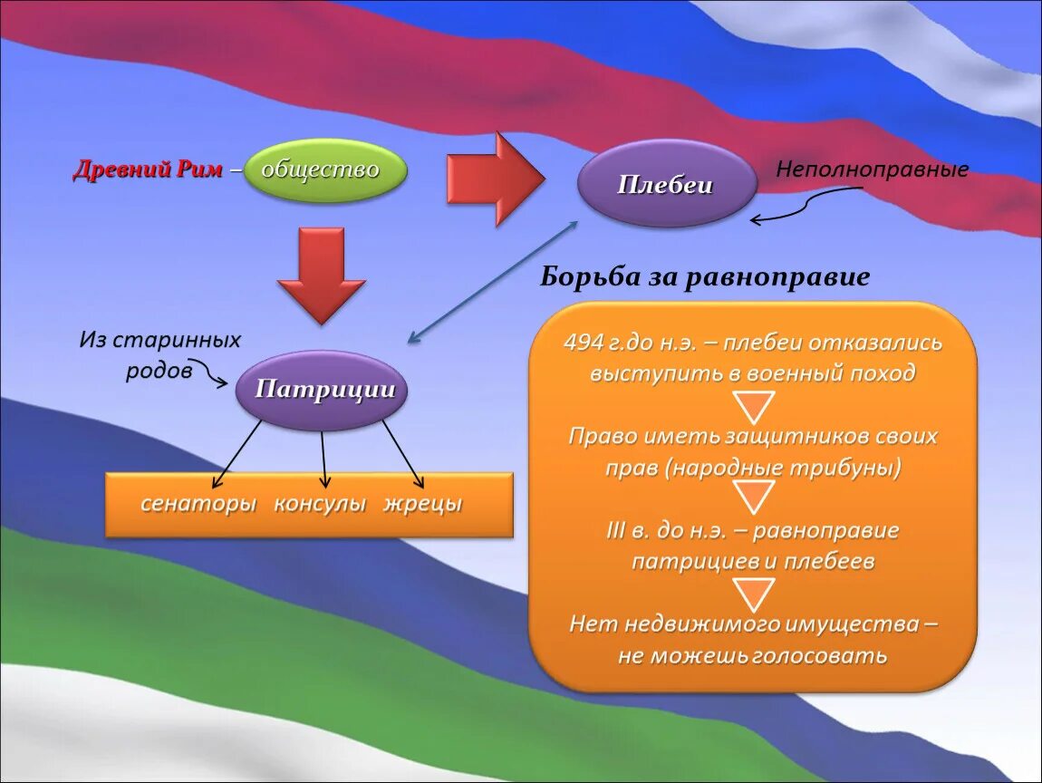 Право будущего требования