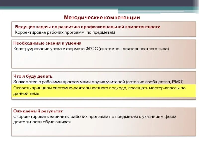 Развитие профессиональной компетенции учителя. Предметные задачи по развитию профессиональной компетенции. Ведущие задачи по развитию профессиональной компетенции предметные. Развитие профессиональной компетентности. Задачи для развития компетенций.