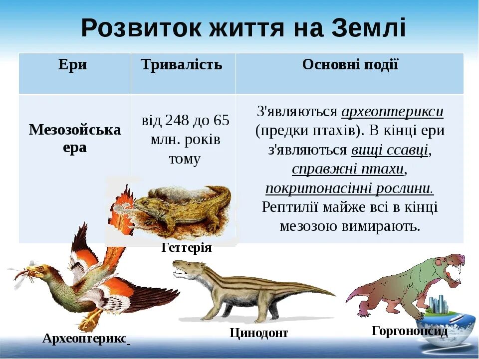 Мезозойская Эра периоды основные события. Развитие жизни на земле. Мезозойская Эра основные события. Этапы развития жизни. Развитие жизни на земле презентация 9 класс