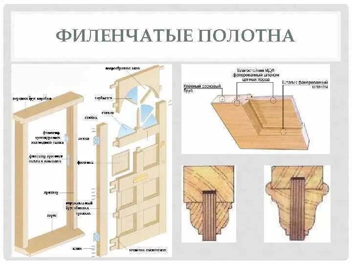 Деревянная дверь просела: найдено 82 изображений