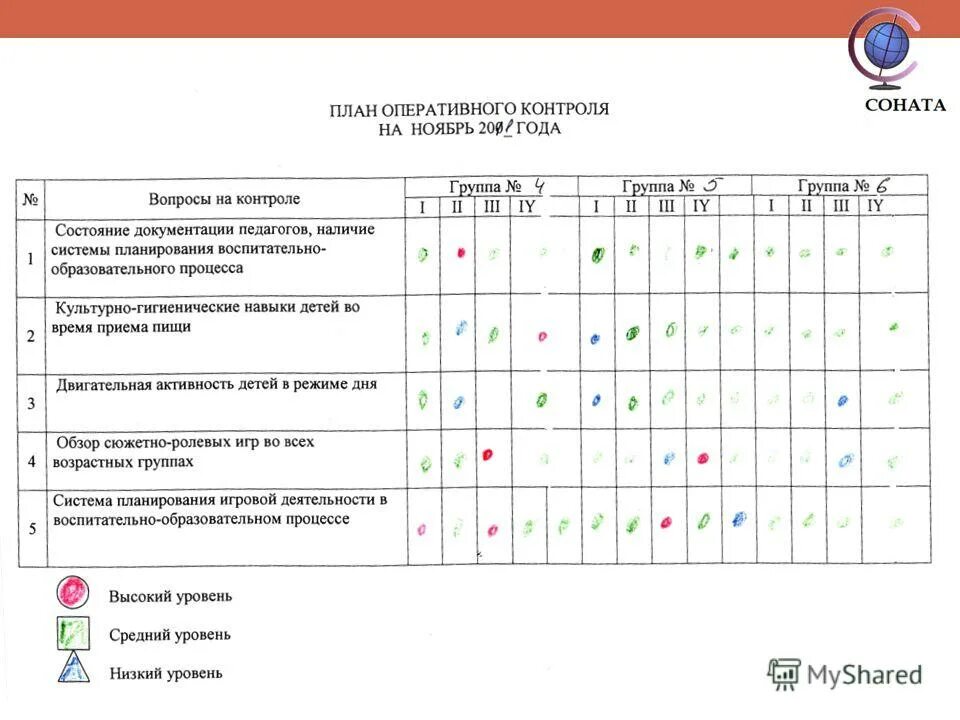 График работы дошкольного образования. График работы дошкольного образования
