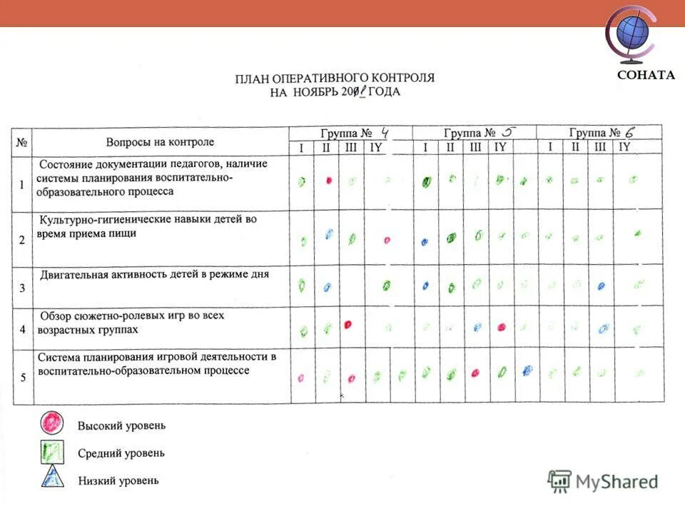 Информация оперативного контроля. Оперативный контроль в ДОУ пищеблок. Карты оперативного контроля в ДОУ по ФГОС таблицы. Карта оперативного контроля в ДОУ по ФГОС. Таблица предупредительного контроля в ДОУ.