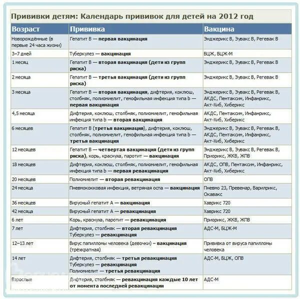 Раз в 10 лет какую прививку делают. Календарь детских прививок в россии таблица. график прививок для всех возрастов таблица в россии. календарь прививок для детей до 1 года в россии таблица. календарь прививок для детей до 3 лет в россии таблица.