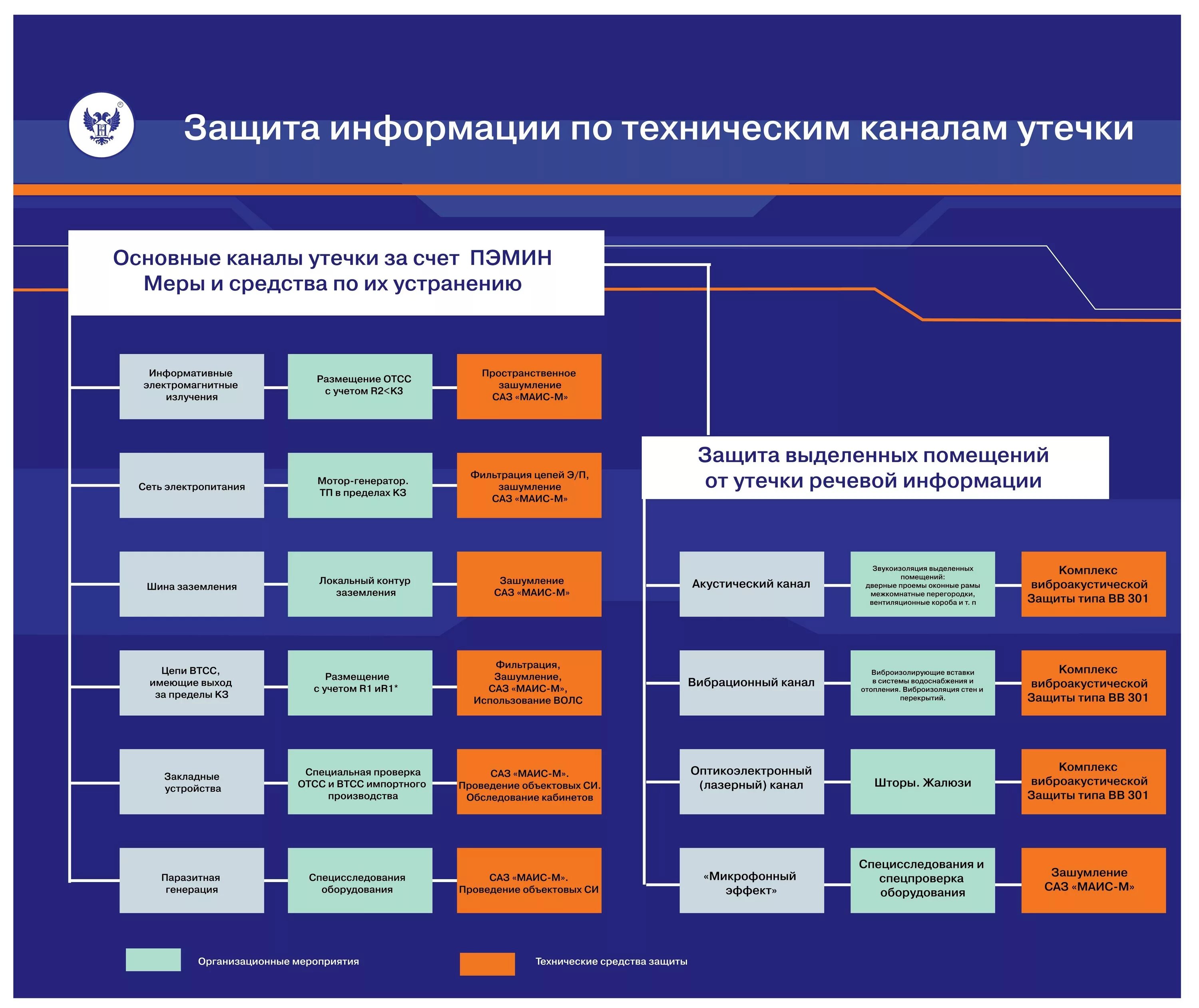 Государственная информационная безопасность