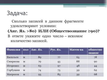 Сколько записей удовлетворяет условию пол ж