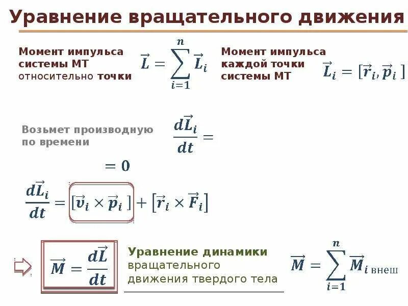 Момент импульса основное уравнение динамики вращательного движения. Основное уравнение динамики вращательного движения формула. Формулировка основного уравнения динамики вращательного движения. Вращательное движение физика 10 класс формулы. Основное уравнение динамики вращательное тело