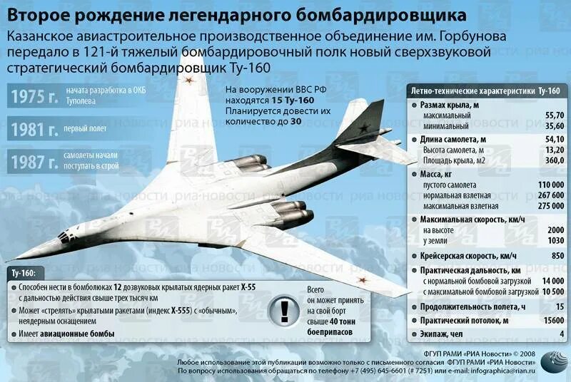 Максимальная скорость самолета ту 160. Технические характеристики самолета ту 160 белый лебедь. Сверхзвуковой белый лебедь ту-160. Ту-160 сверхзвуковой самолёт бомбардировщики. Ту 160 белый лебедь Макс скорость.