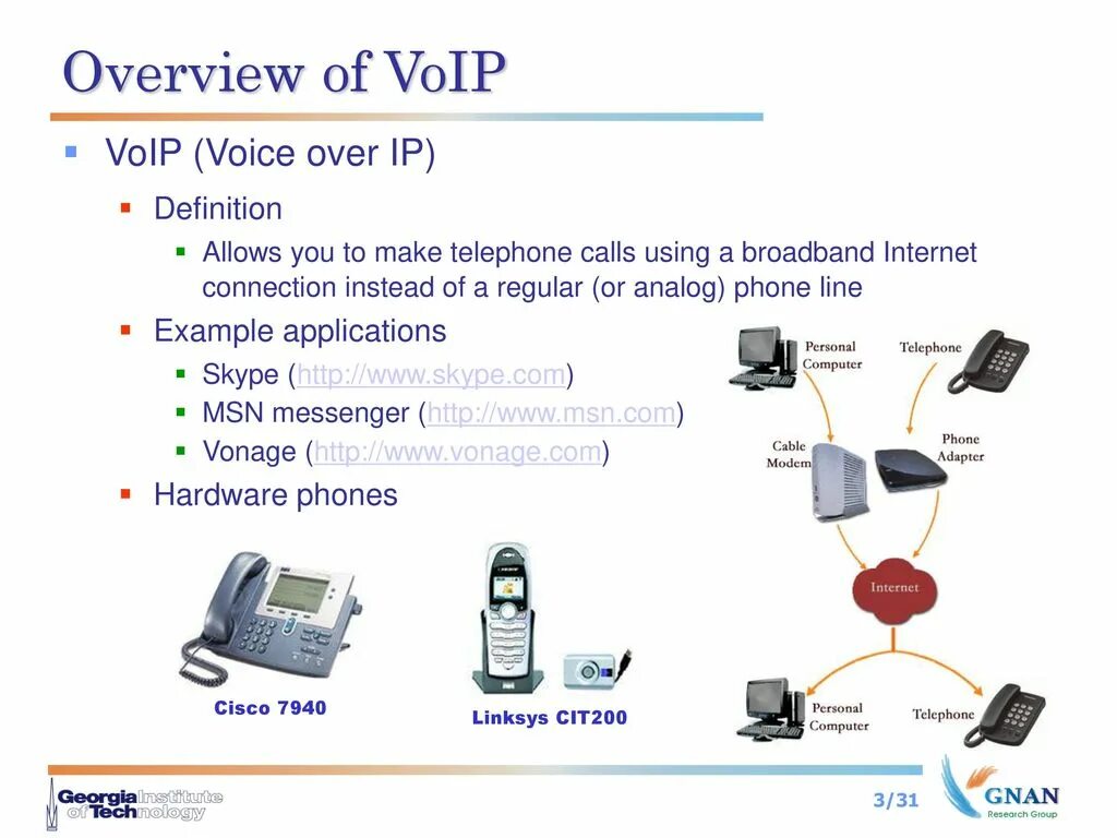 IP-телефония протоколы VOIP. VOIP (Voice over Internet Protocol) или IP-телефония. Как подключить IP телефонию. Схема айпи телефонии. Айпи телефония это