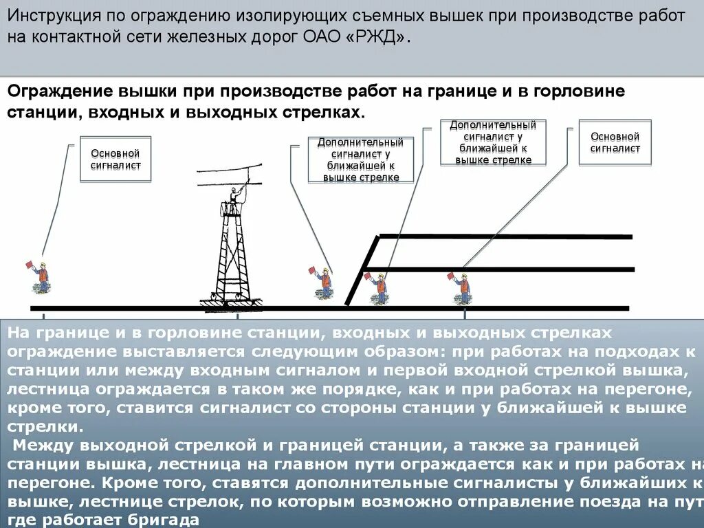 Птэ станций и сетей 2023 изменения. Схема ограждения съемной изолирующей вышки. ПТЭ ограждение поезда. Схема ограждения съемной изолированной вышки на перегоне. Ограждение сигналиста по железной дороге.