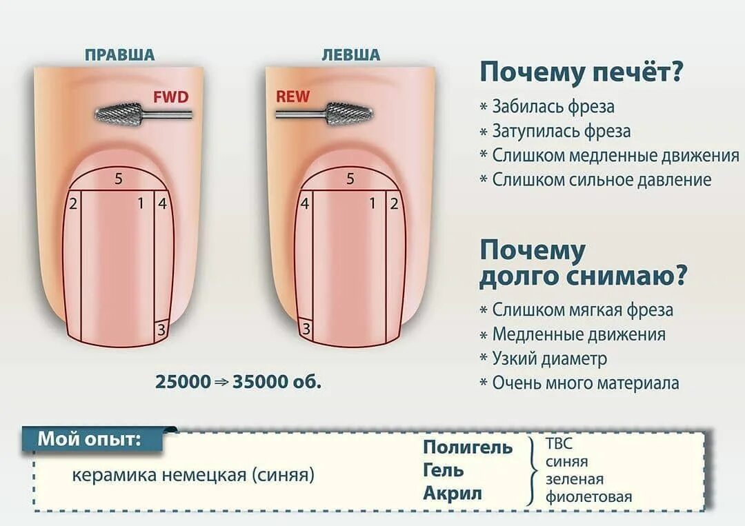Опил формы ногтей технология для начинающих. Опил формы ногтей. формы опила натуральных ногтей. схема опила натуральных ногтей. схема опила формы ногтей.