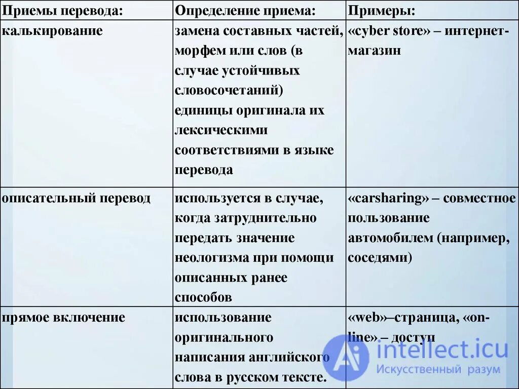 Смешанный перевод примеры. Приемы перевода. приемы перевода с примерами. приёмы перевода текста примеры. лексические приемы перевода.