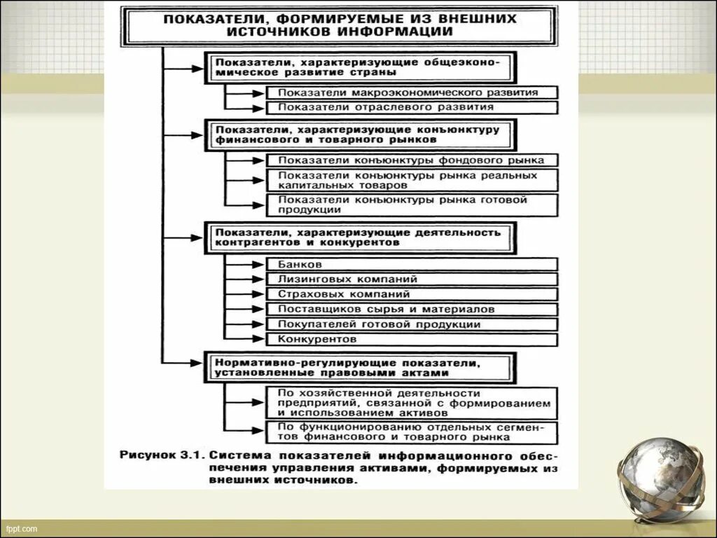 Показатель информационного обеспечения