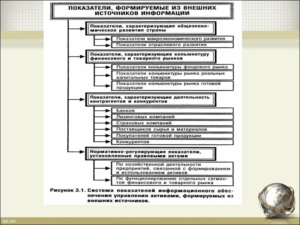 Анализ управления активами. Показатели формируемые из внешних источников. Показатели информационного обеспечения. Информационные системы финансового менеджмента. Информационное обеспечение финансового менеджмента.